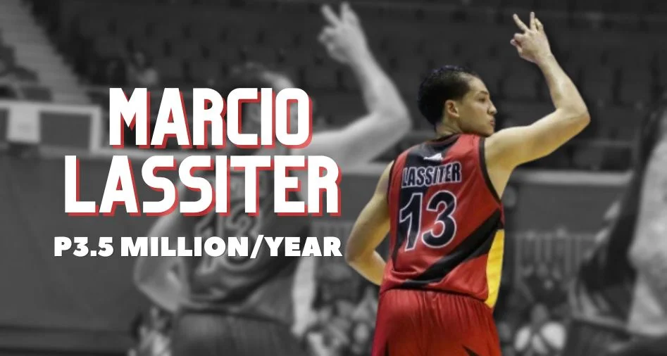 Marcio Lassiter Salary P3.5 million/year
