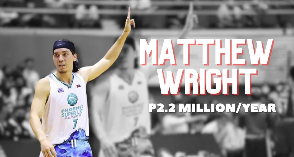 Matthew Wright salary P2.2 million/year